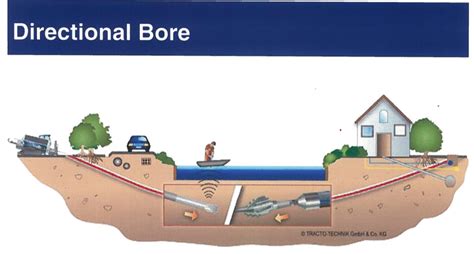 city of sarasota utilities|Water & Sewer .